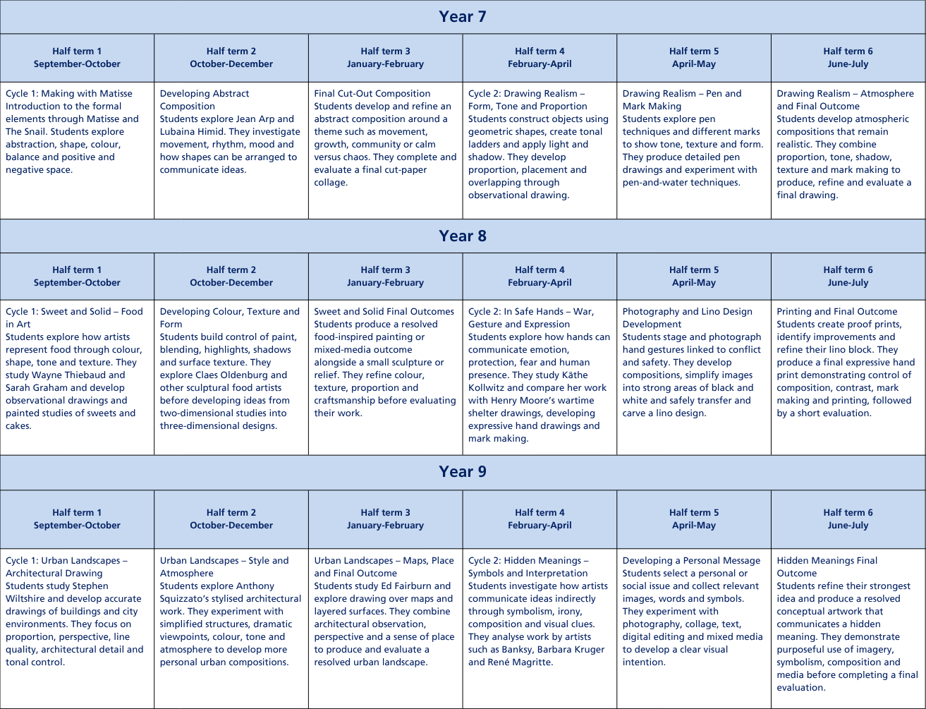 Curriculum termly tables (1)